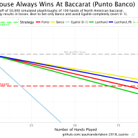 The House Always Wins: Simulating 5,000,000 Games of Baccarat a.k.a. Punto Banco