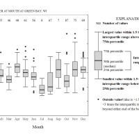 Add a self-explantory legend to your ggplot2 boxplots