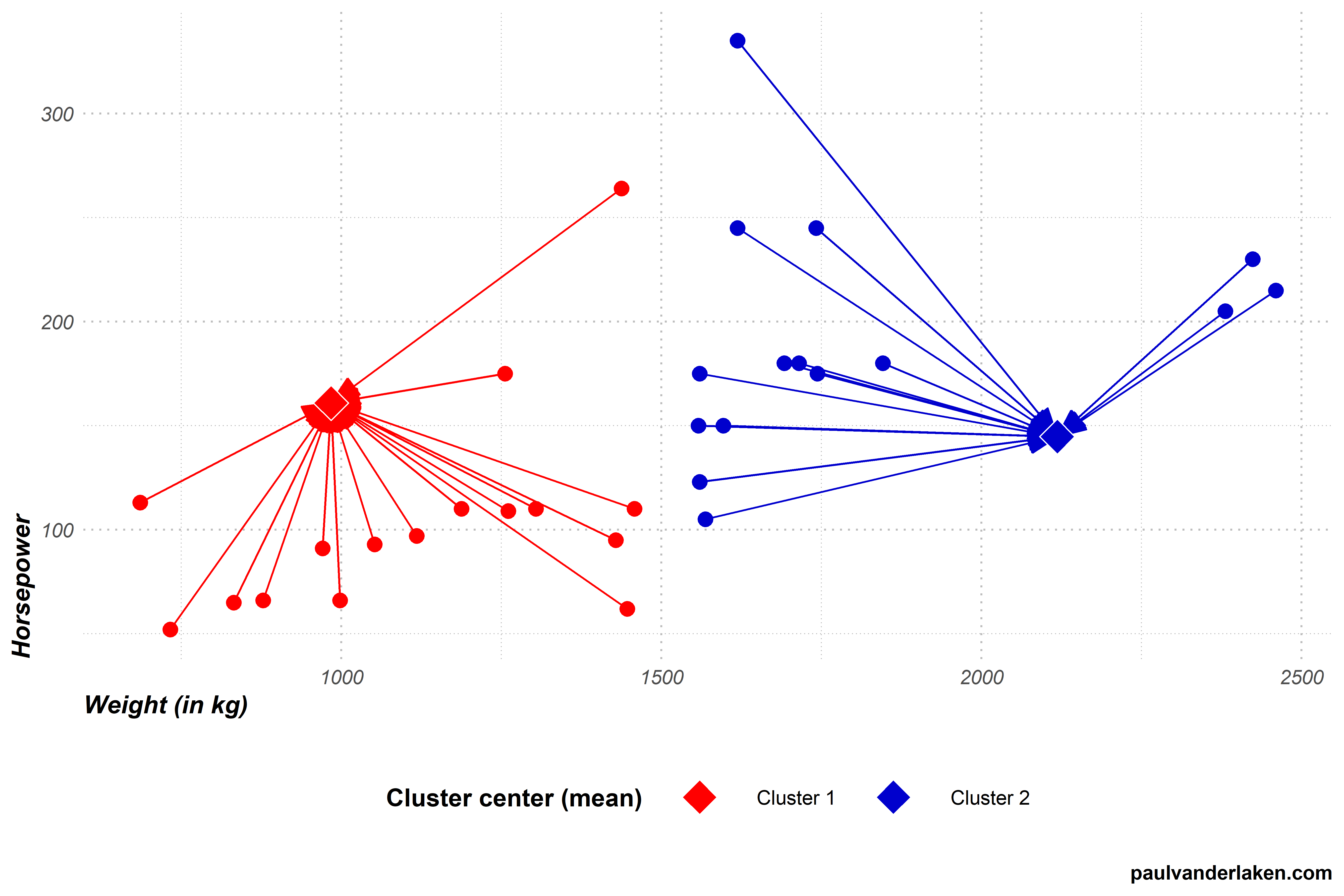 Cluster algorithm. PCA это алгоритм. K-means Clustering. K means visualization. Visualization of the Diamond Square algorithm.