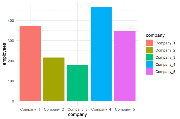 How To Standardize Group Colors In Data Visualizations In R R Bloggers